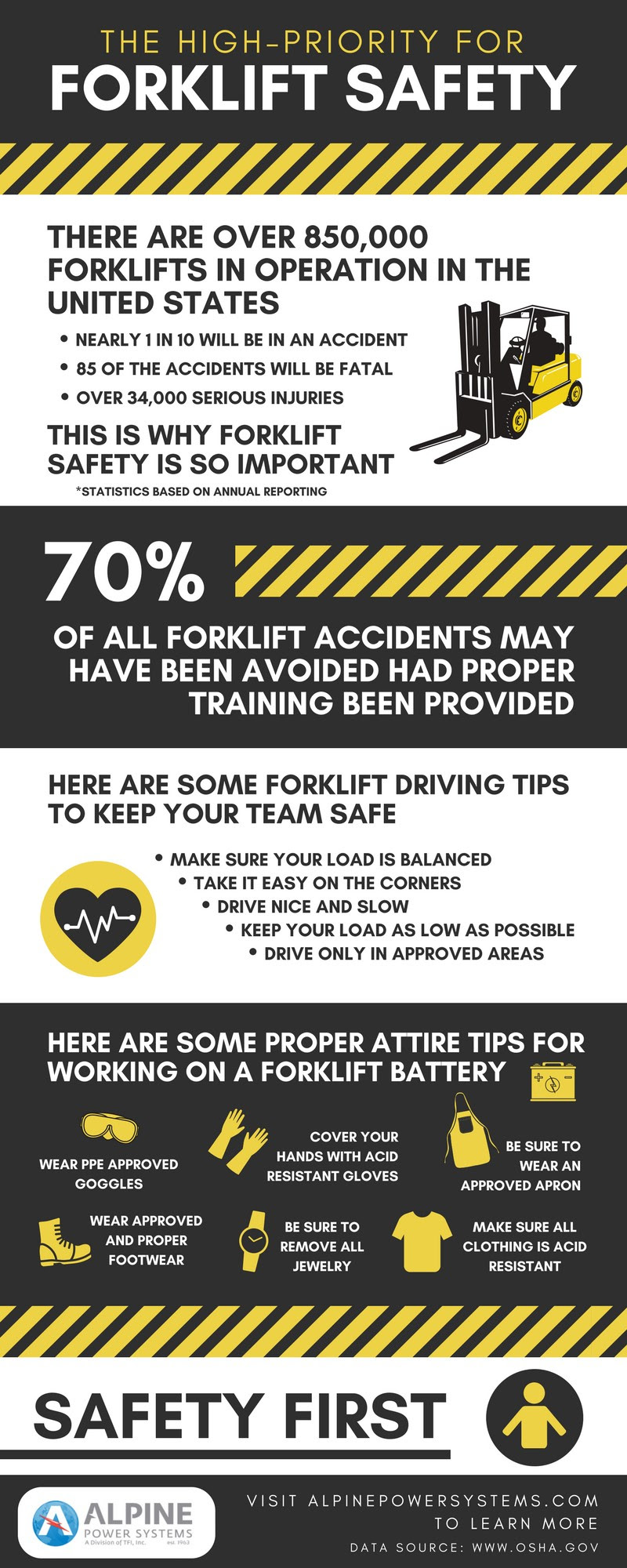This Infographic Highlights The Safety Rules For Fork - vrogue.co