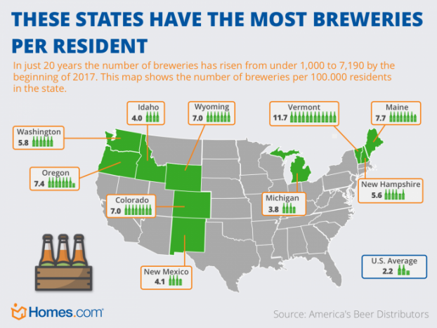 best foodie cities breweries per 10000