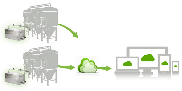 Remote Temperature Monitoring in Breweries - Brainboxes