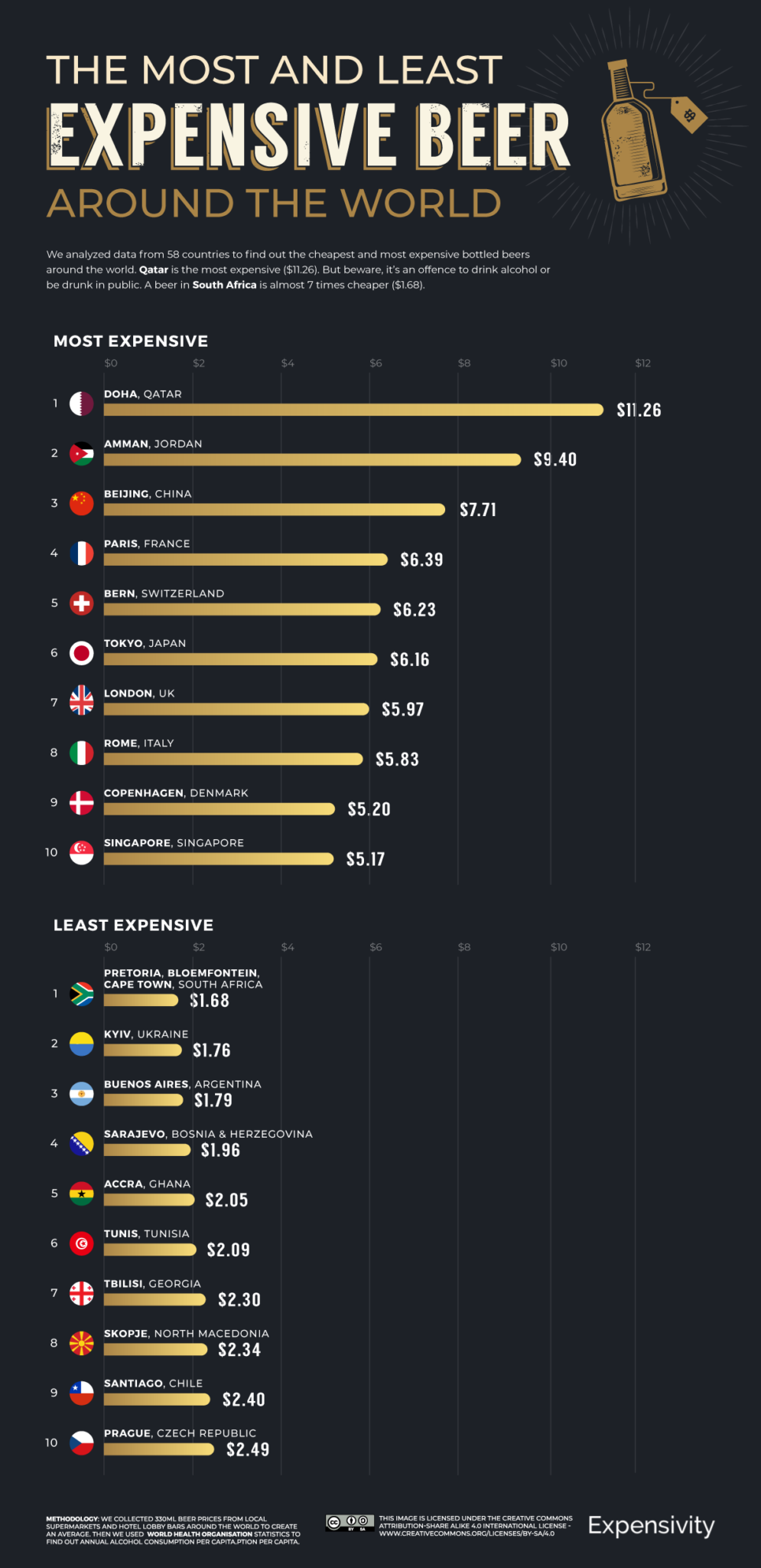 Infographics The Price Of Beer In 58 Countries And How Much Of It