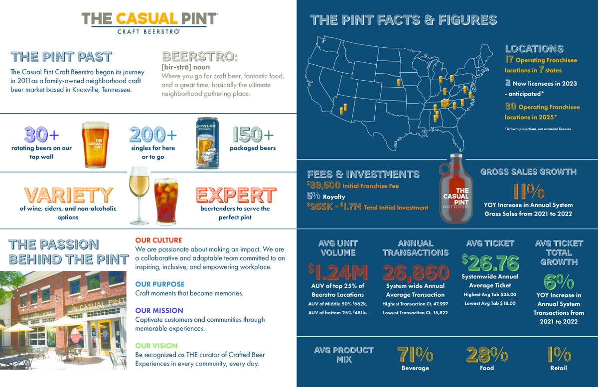 The Casual Pint Craft Beerstro franchise infographic