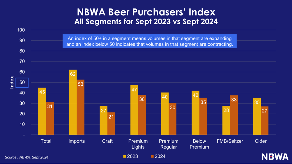 NBWA BPI September 2024