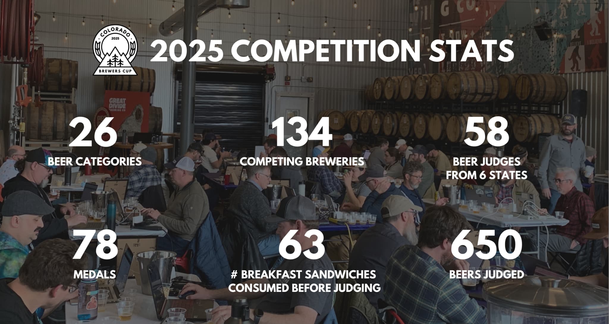 Colorado Brewers Cup stats