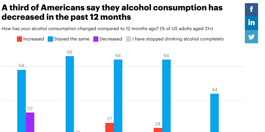 YouGov graph on alcoholic consumption dry January non alcoholic beer