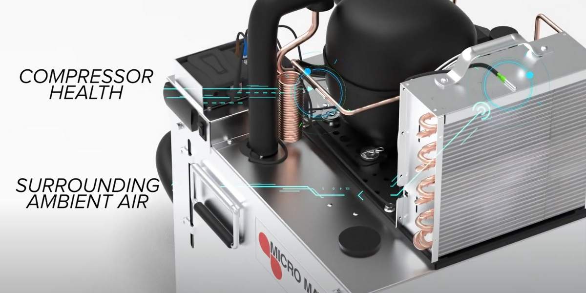 Micro Matic Smart Glycol Power Packs